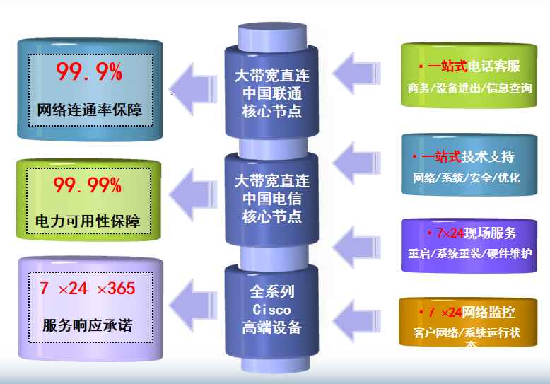 容县机房网络